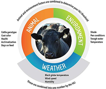 Kestrel 5000AG Livestock Environmental Meter with Link - size: Bluetooth LiNK Enabled