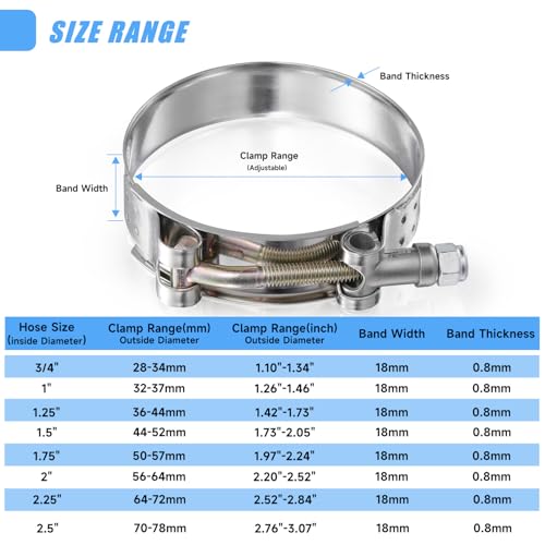 16Pack T Bolt Hose Clamps Set, 8 Size 3/4"~2.5" T bolt Heavy Duty Hose Clamp Working Range 28-78mm, 304 Stainless Steel for Radiator Hoses Clamp - size: 1.10 - 3.07 inches, style: 16pcs t bolt hose clamp kit
