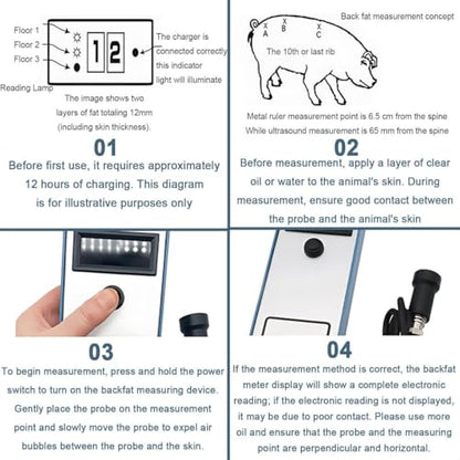 Livestock Fat Thickness Gauge, Cattle Backfat Measuring Tool, Testing Instrument, Home or Commercial Veterinary Equipment