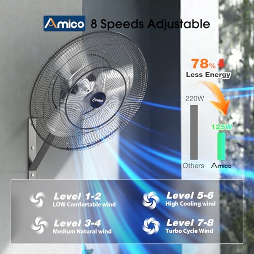 Amico 24 Inch Wall Mount Fan with Remote, 8-Speed DC Motor, Industrial High Velocity 8500 CFM, IP44 Waterproof Oscillating Shop Fan for Commercial Use, Gym, Patio,Garage, Outdoor - size: 24 inch