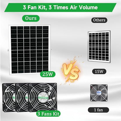 blessny Solar 3 Fan Kit for Intake or Exhaust air, Weatherproofed Solar Powered Fans for Outside Chicken Coops, Greenhouses, Shed, Pet House Air Ventilation - size: 3 Fan Kit