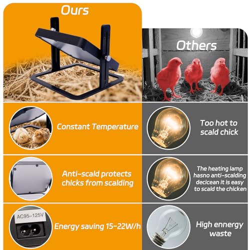 UL/ETL Certified Chick Brooder Heater Plate, 10" x 10" Adjustable Height & Temperature (113°F-158°F) Poultry Heating Plate, Safe & Energy-Efficient Heat Lamp Alternative for Up to 20 Chicks