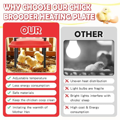 Chick Brooder Heating Plate Adjustable Height and Angle Plate Temperature Display for up to 20 Chicks 50W Chicken Coop Accessories Poultry Heating for Small Chicks,Ducks,Quails
