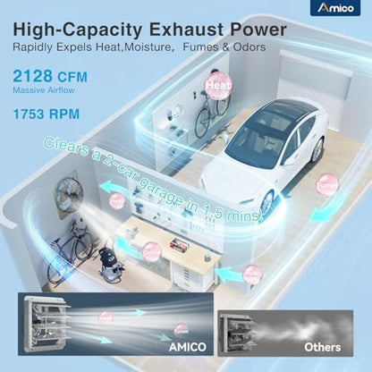 Amico 16" Smart Shutter Exhaust Fan with Thermostat & 8 Speed, 2128 CFM (Up to 3000 Sq.Ft), 68W Premium EC Motor, Wall Mount Garage/Attic/Greenhouse/Warehouse Vent Fan, Plug & Play, FCC - size: 16 inch