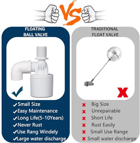 Float Valve,3/4 Inner Top Water Automatic Float Valve Water Level Control Valve, Uesd for Water Tank, Solar Energy, livestock pond,Auto Pot, Aquarium. - size: 3/4 Inner Top Float Valve