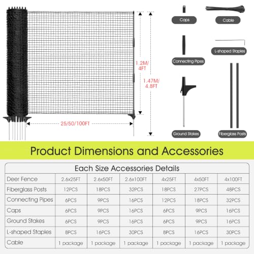 Temporary Fence for Backyard, RIFNY 4 x 100 FT Temporary Fencing with Fiberglass Posts Ground Stakes L-Shaped Staples for Outdoor to Protect Plants Fruit Trees from Dogs Chicken Deer Animals - size: 4x100 FT