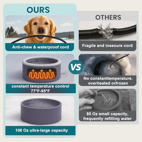 Pet Heated Bowl for Dog,Cat Warming Water Bowl with Chew Resistant Power Cord, Outdoor Waterproof Smart Uniform Heating for Small Animals Bird Chicken Rabbit Duck (108 fl oz, Purple)