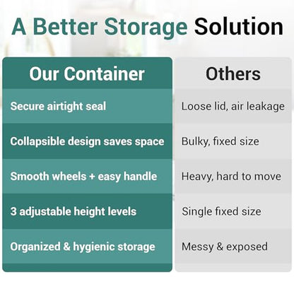 Home & Hearthly Collapsible Rice Storage Container 25–35 lbs, Airtight, Space-Saving Food Storage Bin with Wheels and Measuring Cup, Easy-Pour Grain Dispenser for Rice, Flour and Pet Food