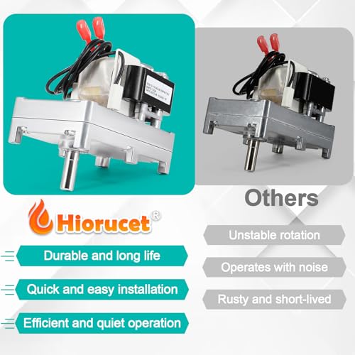 Hiorucet KS-5010-1010 Auger Feed Motor for Glow Boy Bay View FS, Classic, Home Heater, Shop Heater Pellet Stove, for PelPro PP300, for Cheap Charlie Franklin, Edison Pellet Stove, 2RPM CW