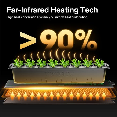 VIVOSUN Durable Waterproof Seedling Heat Mat 3" x 20" UL & MET-Certified Heating Pad for Hydroponic, Kombucha Tea, Brewing, Fermentation & Plant Germination - size: 3"x20"
