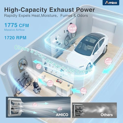 Amico 14" Shutter Exhaust Fan with Thermostat, 1775 CFM High Airflow Attic Fan for Garage up to 2500 Sq.Ft, 35W EC Motor 8-Speed Vent Fan, Auto-Close Louvers, Wall Mount, Plug & Play, FCC - size: 14 Inch