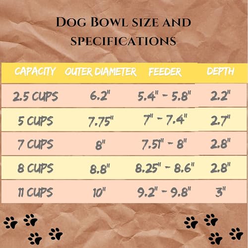 11 Cups Stainless Steel Dog Bowls, 10" Diameter, 3" Height, Double Pack, Dishwasher Safe - color: Double Pack, size: 11 cup (Standard)