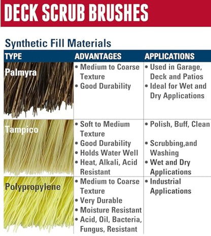 Weiler 44438 12" Block Size, 6 X 20 No. of Rows, Wood Block, Polypropylene Fill, Deck Scrub Brush, Natural (Pack of 12) - size: Polypropylene, style: Pack of 12