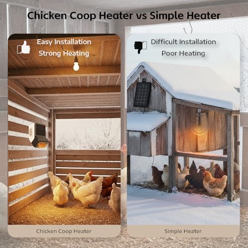 Pet Heater, Thermostat 300W/600W, Coverage up to 150 ft³, Ambient 95–102°F, Anti-Chew Cord, Low-Noise, For Dog House/Chicken Coop/Cat House/Rabbit Hutch (300W/600W)