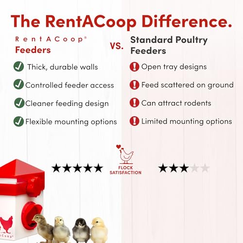 RentACoop Chick2Chicken 2.5lb BPA-Free Single-Port Chicken Feeder - Includes Anti-Roost Lid, Slider Port Cover, and Coop Clip, No-Waste Poultry Feeder Suitable for Quail, Chicks, and Adult Chickens