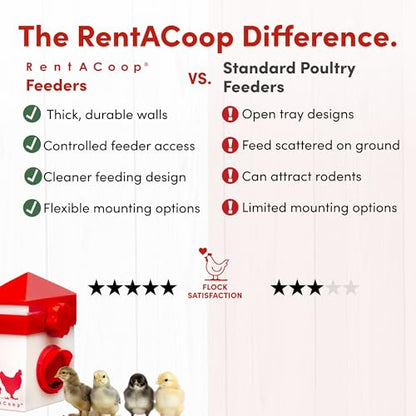 RentACoop Chick2Chicken 2.5lb BPA-Free Single-Port Chicken Feeder - Includes Anti-Roost Lid, Slider Port Cover, and Coop Clip, No-Waste Poultry Feeder Suitable for Quail, Chicks, and Adult Chickens