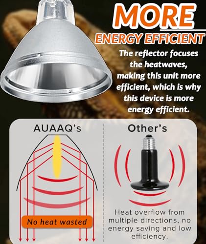 80W Deep Heat Infrared Projector Lamp for Reptiles, Emits both Infrared A & B Wavelengths, Reptiles Basking Light Heat Lamp Bulbs with Reflector for Bearded Dragons, Turtles, Snakes, Lizards, etc.
