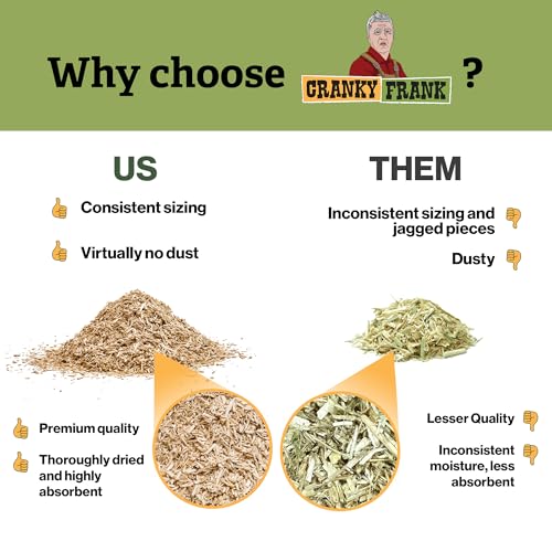 Chicken Bedding 115 Usable Liters, 30 LB - All Natural, Dust-Free, Odor-Controlled Coop Bedding for Chickens and Pets - Super Absorbent, Low Waste & Eco-Friendly - size: 30LB