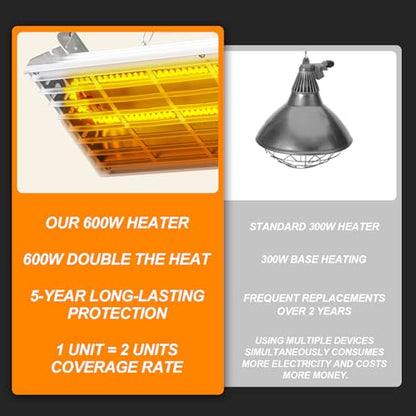 Energy Saving 600W Coop Heater with 2-Mode Switch, Adjustable Winter Warmth for 15 Sq Ft Chicken Coops, Safe & Thermostat Controlled Alternative - style: 2-speed switch