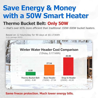 Chicken Water Heater for Winter, 50 Watt Thermo Bucket Belt Heated Strap Fits Most 2-5 Gal Buckets (Turn on Below 68°F and Off at 86°F)
