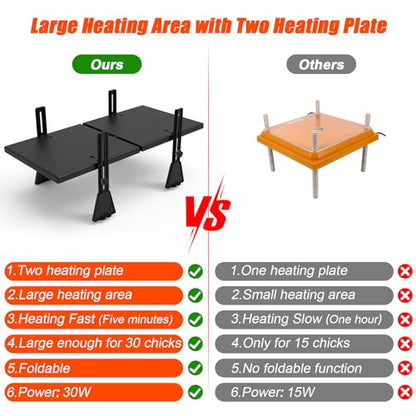 Large Brooder Heater for Chicks, 22.5" x 11.2" for up to 20 Chicks, Radiant Heat Waterproof Chick Brooder Heating Plate with Adjustable Height and Angle, 2 Heating Plate Brooder Chicks Warmer