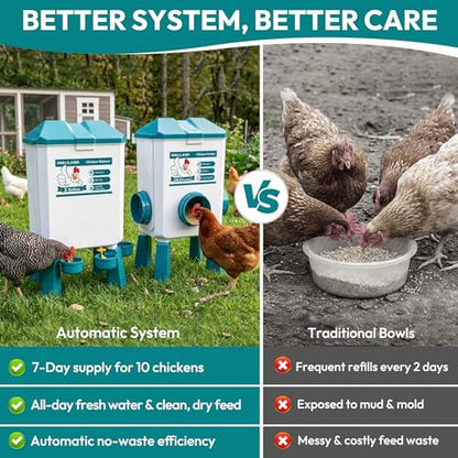 Chicken Feeder and Waterer Set - 3 Gallon/26.5 Pounds, Automatic Chicken Waterer with 4 Cups & 3 Feeder Ports, No Waste Poultry Feeders & Waterers, Chicken Coop Accessories for Hens/Ducks/Poultry