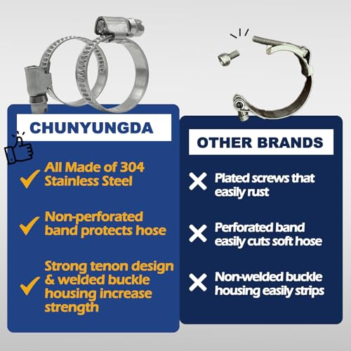 10 Pack SAE Size 10 Stainless Steel Hose Clamps, German Style Embossed Worm Gear Clamp, Adjustable 5/8 to 1-1/16 inch (16-27mm) for Automotive Radiator Hose - size: 5/8 to 1-1/16 inch (10 Pack)