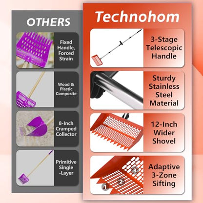 Chicken Poop Scooper & Rake 2-in-1 – 12 Inch Shovel Head & 3-Angle Adjustable 304 Stainless Steel Handle, Chicken Litter Scoop and Coop Rake & Sand Sifting Shovel for Chicken Coops, Orange - color: Orange