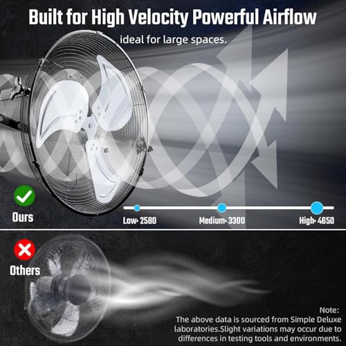 Simple Deluxe 18 Inch Industrial Wall Mount Fan, 4200 CFM 3 Speed Commercial Ventilation Metal Fan for Warehouse, Greenhouse, Workshop, Patio, Factory and Basement - High Velocity, 2Pack - size: 18 inch-NEW, style: 2 Pack