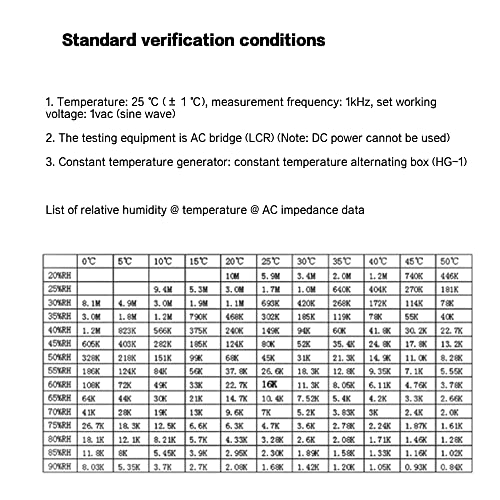 SaiDian 1Pcs Dehumidifier Humidity Senson Temperature Sensor for HIS06 | Plug-and-play,Water Resistance,Fast Response,Low Humidity Hysteresis,Dehumidifying Accessories,Humidifier Control Sensor