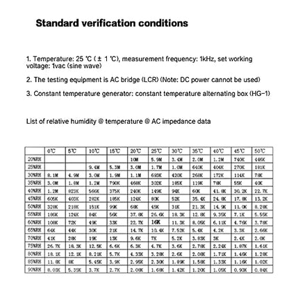 SaiDian 1Pcs Dehumidifier Humidity Senson Temperature Sensor for HIS06 | Plug-and-play,Water Resistance,Fast Response,Low Humidity Hysteresis,Dehumidifying Accessories,Humidifier Control Sensor