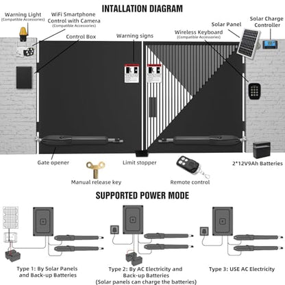 JUJIANG C01 Solar Gate Opener with Batteries & Solar Panel for Dual Swing Gates Up to 440lb 12FT per Arm Automatic Gate Opener with Remote Complete Kit Light Duty Automatic Gate Openers Solar Powered - style: 440lb Solar Dual Gate Opener