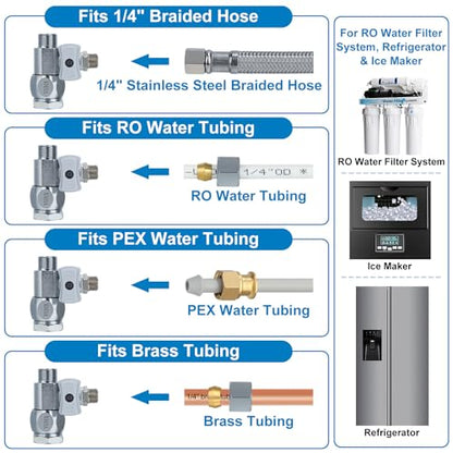 YUHX Feed Water Adapter 3/8" x 1/4" or 3/8" Add-A-Tee, 1/2 x 1/4 or 3/8 Water Line splitter fitting,1/4 or 3/8 Inch Compression Outlet Connection - style: Compression Connect