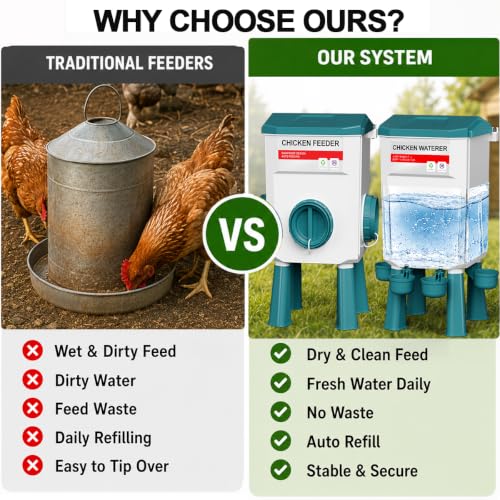 Chicken Feeder and Waterer Set, Automatic No Waste Poultry Feeding System, 17 lb Feeder & 7L Waterer, 4-in-1 Chicken Coop Kit with Vegetable Holder for Chickens, Ducks & Quail - size: 1.9 Gallon Upgraded