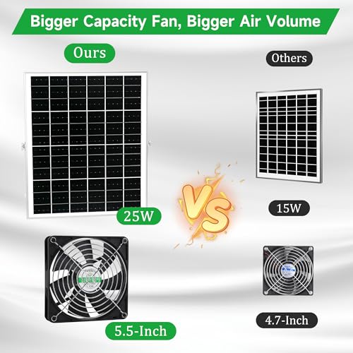 blessny 5.5" Solar 2 Fan Kit for Intake or Exhaust air, Weatherproofed Solar Powered Fans for Outside Chicken Coops, Greenhouses, Shed, Pet House Air Ventilation - size: 5.5" 2 Fan Kit
