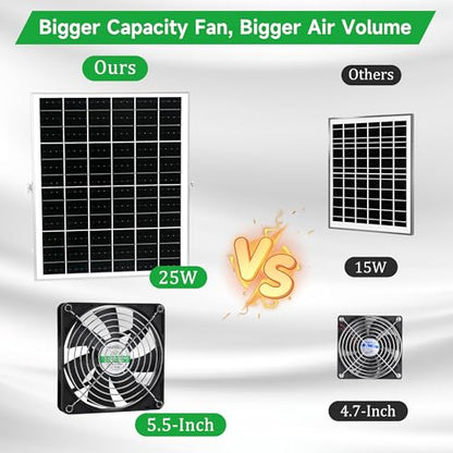 blessny 5.5" Solar 2 Fan Kit for Intake or Exhaust air, Weatherproofed Solar Powered Fans for Outside Chicken Coops, Greenhouses, Shed, Pet House Air Ventilation - size: 5.5" 2 Fan Kit
