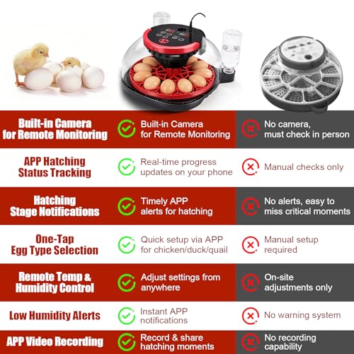 Chicken Incubators for Hatching Eggs, 12 Eggs WiFi Smart Incubator with 1080P Camera | App Control | Temperature & Humidity Control | Automatic Egg Turner | Egg Candler for Chicken, Duck, Quail