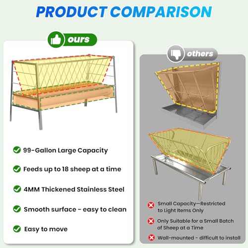 99 Gallon Goat Hay Feeder, 35.4" Height 65" Length Goat Feeder, Hay Rack Stainless Steel Hay and Grain in One, Hand-Powered Feeding Station for Goats, Sheep, Horses