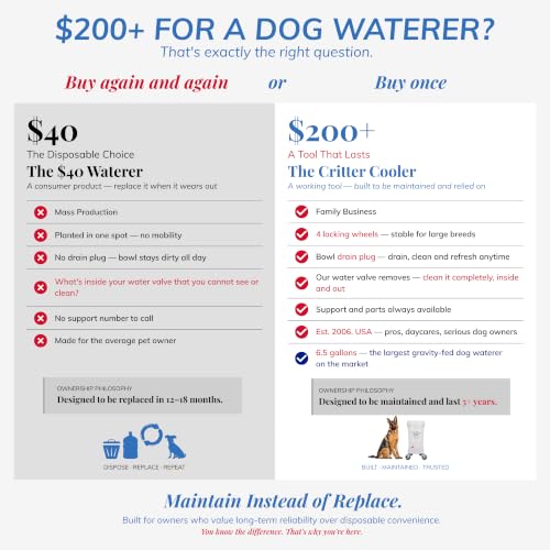 3.5 Gallon Top Fill Gravity-Fed Dog Waterer, Locking Wheels, Food Grade | You know who you are. Choose quality over disposable products, with US support and replaceable parts.