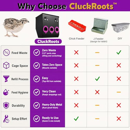 CluckRoots No Waste Quail Feeder, 1.5’’ Port for Adult Japanese Coturnix Quail Jumbo Pharaoh, Outside-Hanging 3-Port Feeder - No Mess No Spill, Space-Saving Metal Feeder for Wire Mesh Cage Hutch Pen - size: 8 Inch