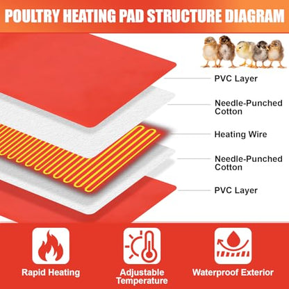 4 Pack Heated Chicken Pad for Brooders Small Animal Pet Heating Pad Warming Chick Nesting Mat with Temperature and Timer Waterproof Chicken Coop Heater Mat(23.6 x 15.7 Inches) - size: M