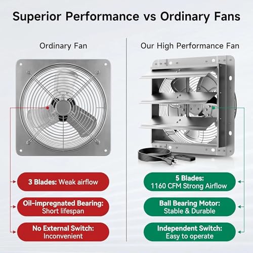 12" Shutter Exhaust Fan - Heavy Duty AC Motor, 1470 CFM Airflow | Industrial AC roller motor fan for 24/7 use. Heavy-duty steel blades. Rust-resistant. Independent power switch. 10-year life. - size: 12in