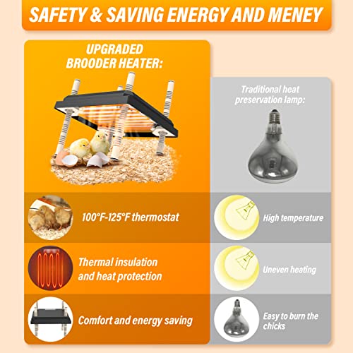 Chick Brooder, Chick Brooder Heating Plate, Heating Lamp, Height Adjustable, Temperature Adjustable, Suitable for 15 Chicks