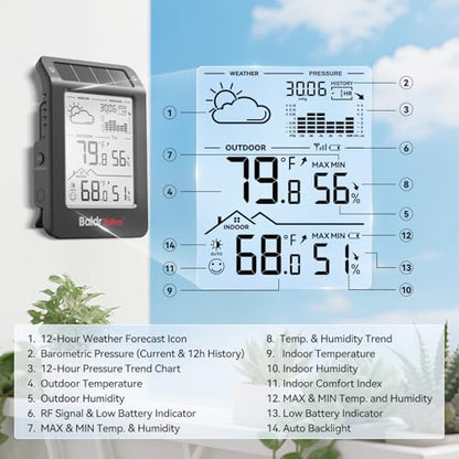 BaldrTherm Outdoor Indoor Thermometer Wireless Weather Station, Dual-Zone Childroom Temp Humidity Monitor, Auto Smart Backlight,Temp/Humidity/Barometric Trend Visualization, Black&White - color: Black&White
