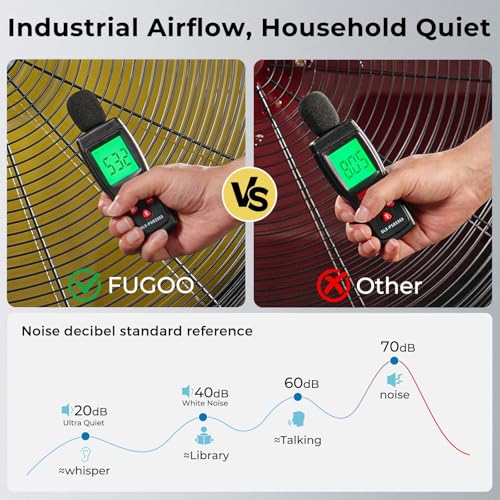 FUGOO 24" Eco BLDC Motor Powerful Airflow Quiet Industrial Outdoor Wall Fan | Waterproof, 6000 CFM, 50%+ Energy Savings, Oscillating, Remote Control for Patios Garage Workshop - size: 24 inch-Quiet-Energy Efficient