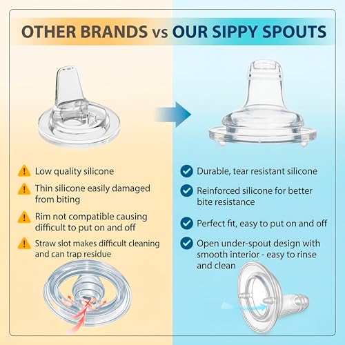 Sippy Spout Nipples for Lansinoh, MAM, Evenflo, Pigeon Baby Bottles 4-Count | Food Grade Soft Silicone, BPA, Lead and Phthalate Free, Variable Flow, Spill-Proof, Converts Bottle to Sippy Cup, 4+ months