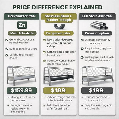 2-in-1 Livestock Hay Feeder & Grain Trough, 98 Gallon Large Capacity, 59 Inch Free-Standing Goat Hay Feeder, Heavy Duty Galvanized Steel, Weather Resistant, Multi-Sided Access, Outdoor Pasture Barn