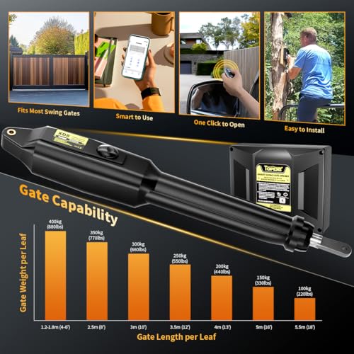 TOPENS XD852S Smart Gate Opener for Heavy Duty Solar Dual Swing Gates Up to 18ft per Arm, Automatic Gate Opener with App Control AC Powered Remote Control Kit Solar Panel Included