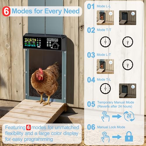 Solar Powered Automatic Chicken Coop Door with 6 Modes, Smart Anti-Pinch, Color LCD Display, All-Weather Operation, Aluminum Auto Chicken Door with Programmable Remote Control (Light Blue)