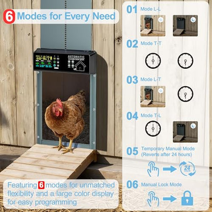 Solar Powered Automatic Chicken Coop Door with 6 Modes, Smart Anti-Pinch, Color LCD Display, All-Weather Operation, Aluminum Auto Chicken Door with Programmable Remote Control (Light Blue)